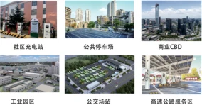 Integrated Energy Station Smart Microgrid